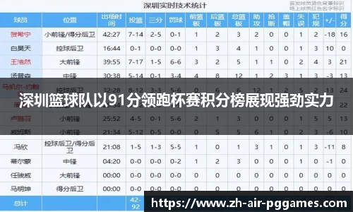 深圳篮球队以91分领跑杯赛积分榜展现强劲实力